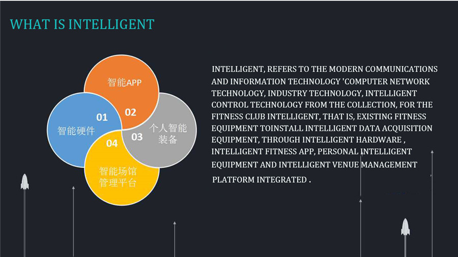 What is fitness intelligent