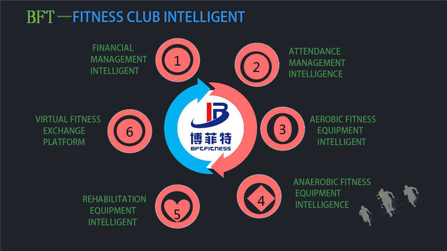 BFT - fitness club intelligent