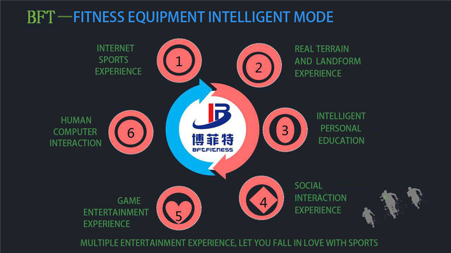 BFT-fitness equipment intelligent