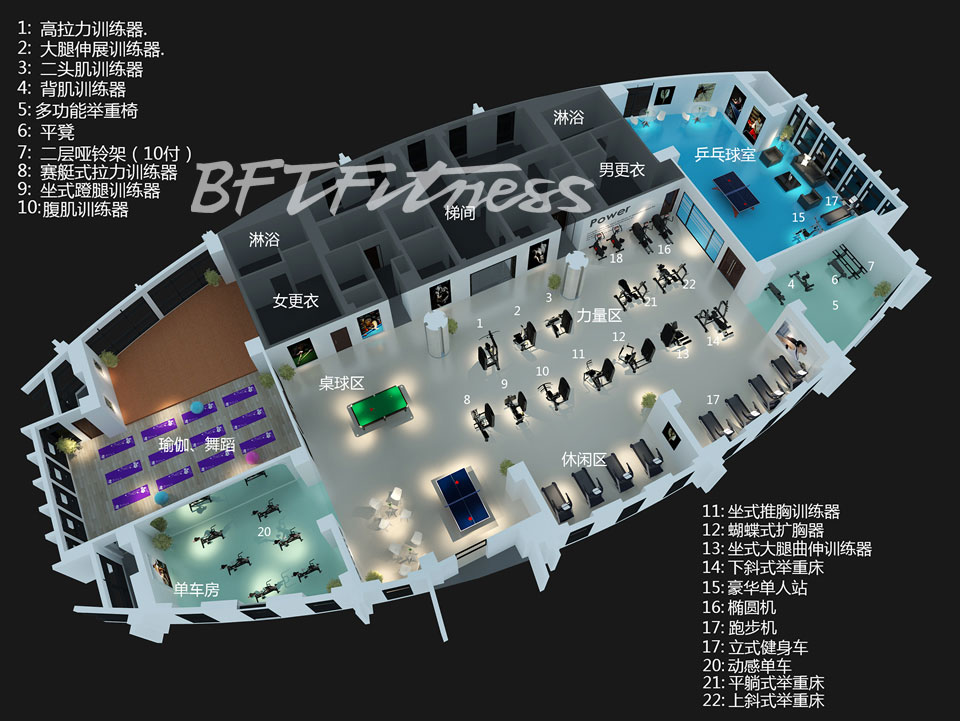 How To Select The Right Equipment When Start A Hotel Gym